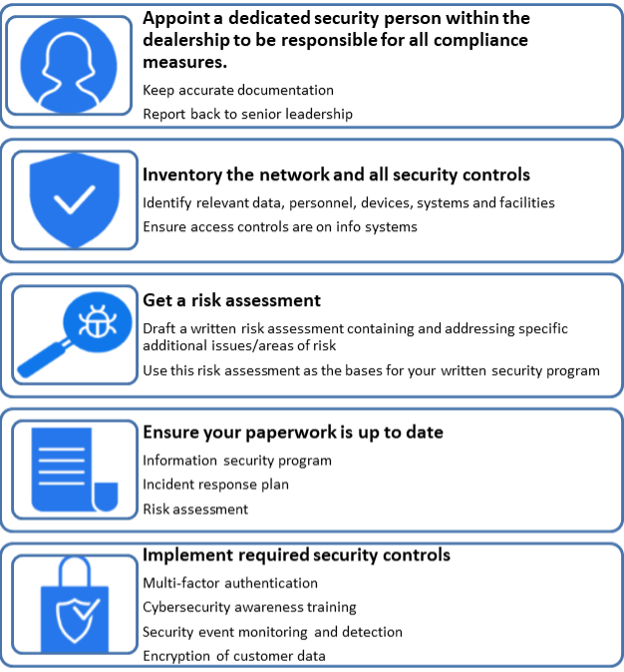 FTC Safeguards Rule What Auto Dealers Need to Know Security Boulevard