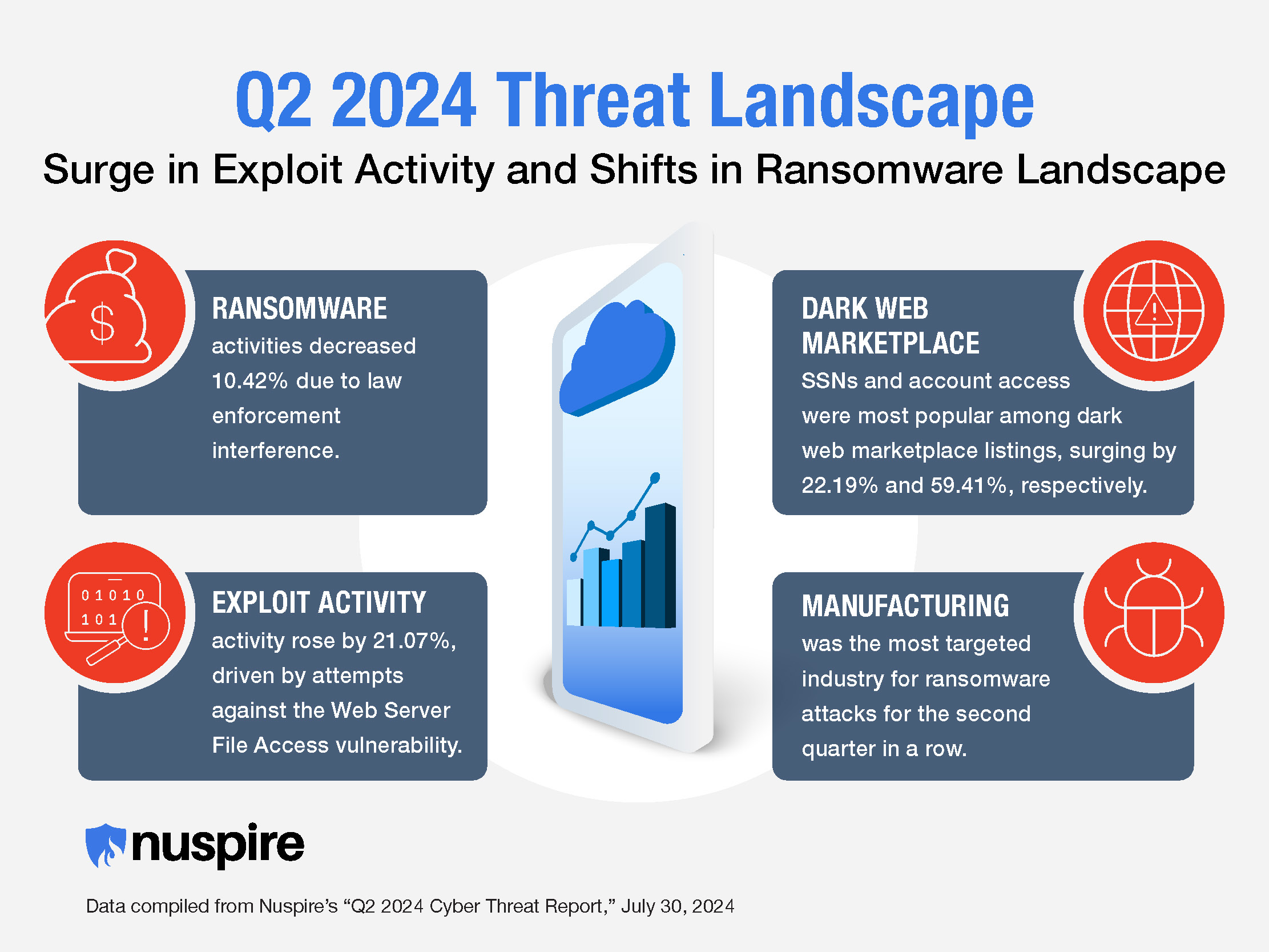 Q2 2024 Cybersecurity Threat Landscape